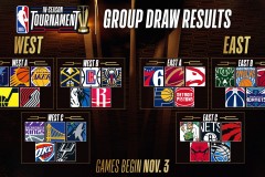 前灰熊新秀加盟76人，夏季联赛火箭之旅表现分析及展望