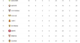 世俱杯小组赛马德里竞技绝杀博塔弗戈，马竞遗憾出局